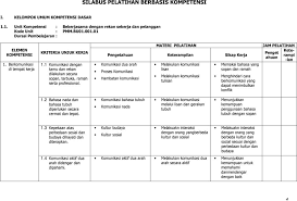 Berikut saya perlihatkan contoh rpp kelas viii smp atau mts. Contoh Silabus Lembaga Pelatihan Kerja Silabus Rpp