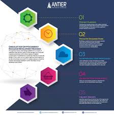 Generally, exchanges list the cryptocurrencies with the largest market capitalization, trading volume, and liquidity. How To Go About Planning A Crypto Exchange Development Business Infographic Design Template Infographic Design Infographic Design Layout