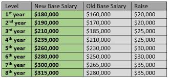 19 Up To Date Law Firm Bonus Chart