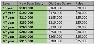 19 up to date law firm bonus chart