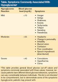 Ssri Induced Hypoglycemia Causing Confusion In A Nondiabetic