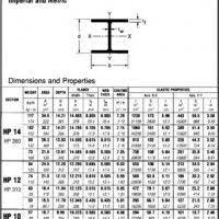 H Steel Beam Dimensions In 2020 Steel Beams Beams Steel