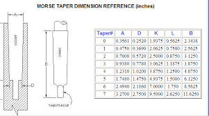 80 Inspiring Image Of Taper Size Chart Tapers Sizes Chart