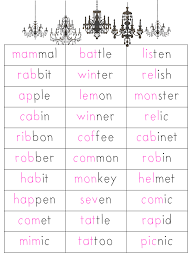 I love using nonsense words in quick, formative assessments. Helping To Make Nonsense Words Real Nonsense Words Multisyllabic Words Phonics Reading