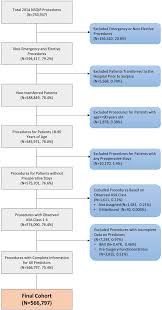 Image result for ASA Class