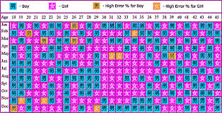 La exploración de la compatibilidad de los signos. Calendario Chino Bebes Diciembre 2015 Cada Bebe Es Un Milagro Unico E Imposible De Repetir Babycenter