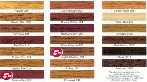Maybe you would like to learn more about one of these? Red Chestnut Wood Putty Novocom Top