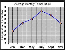 Html5 Line Graph Using Canvas