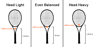 Grip sizes are measured by 1⁄8 in (3.2 mm). Tennis Rackets 8 Steps To Pick The Right Model Tennis Uni