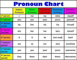 Contoh Kata Objek Dalam Bahasa Inggris Contoh Soal Dan Materi Pelajaran 8