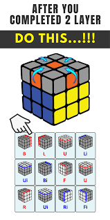 Do This To Solve Rubiks Cube | Rubiks Cube Patterns, Rubiks Cube  Algorithms, Rubics Cube