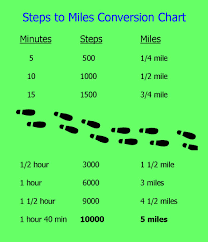 how many steps convert to miles