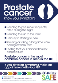 11.2 prostate cancer is also a possibility in male patients with any of the following unexplained symptoms: Prostate Cancer Poster A4 Voluntary Action Rotherham Voluntary Action Rotherham