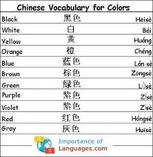 Chinese Words For Colours Chinese Language Learning Chinese Language Words Chinese Phrases