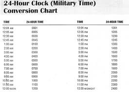 Easy Military Time Chart 24 Hour Clock Nursing Math Chart