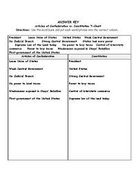 articles of confederation vs constitution t chart with word bank and answer key