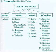 Sehingga kita juga berharap memiliki sifat rasul, inilah sifat rasul baik wajib, mustahil dan jaiz. Facebook