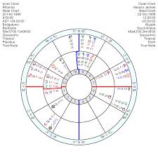 Rihanna A Powerhouse Pisces Astroinform With Marjorie