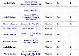 Lucky Muslim Baby Boy Names With Meanings 04 Youtube Now its an era of trends, people opt what is trending. lucky muslim baby boy names with meanings 04