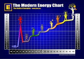 energy chart images goe