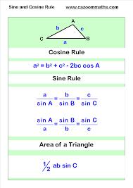 Trigonometry Cazoom Maths Worksheets Math Methods Gcse Math Learning Math