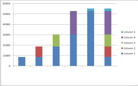 Microsoft Excel Bar Graph Template Microsoft Office Chart