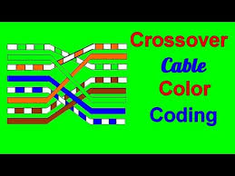 crossover cable color code wiring diagram youtube