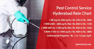 More importantly, the cost of construction per square foot varies substantially with location throughout the united states. Rates Of Pest Control Services In Hyderabad Starts At Rs 550 For 1rk