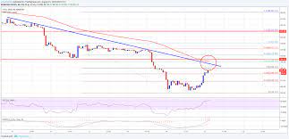 Ethereum Price Analysis Eth Usd Correction Facing Hurdle Near 300 Data Feed Analysis Chart