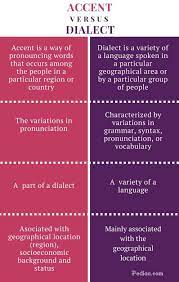 Difference Between Accent And Dialect Infographic Teaching Literature Pronouncing Words Writing Words