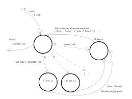 A memory map indicates how memory is spread out. Implementing Pmap From Scratch Why My Implementation Slow Stack Overflow