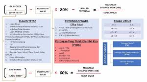 Imbuhan tetap khidmat awam (a). Facebook