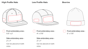 Guide To Creating Embroidery Files Blog Printful Custom Embroidered Hats Embroidery Embroidery Files
