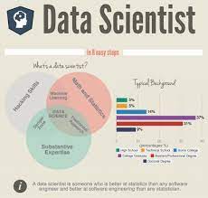 Machine Learning Engineer Vs Data Scientist Springboard Blog