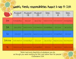 Rotating Chore Chart Jasonkellyphoto Co