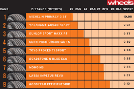 56 Studious Tire Prorated Chart