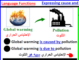Expressing Cause And Effect التعبير عن السبب و النتيجة English With Simo