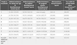 Everyone should have a private life insurance policy outside of your employer. Minnesota Health Insurance Subsidy