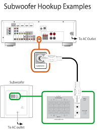 Always make sure the power amplifier is securely mounted. Wiring Diagram Yamaha V373 Var Wiring Diagram Cute Superior Cute Superior Europe Carpooling It