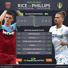 Check out his latest detailed stats including goals, assists, strengths & weaknesses and match ratings. Who Is Kalvin Phillips The Man Ready To Offer Rice Stiff England Competition