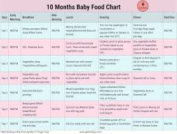 15 Food Chart For 7 Months Baby 8 Month Baby Food Chart In