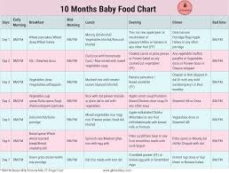 15 food chart for 7 months baby 8 month baby food chart in