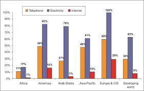 Itu Ict Statistics