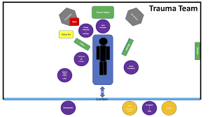 Image result for Trauma Team Activation