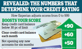 Forget To Pay A Bill It Could Hurt Your Credit Rating