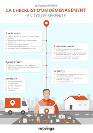 Epingle Sur Astuces Et Demenagement