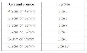 Use our ring size conversion chart below to find your ring size in different countries. How To Find Your Ring Size Sterling Candle