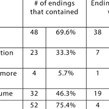Here is an example how the task may look like Pdf Politeness Strategies In The Job Application Letter Implications Of Intercultural Rhetoric For Designing Writing Feedback