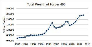 Is he dead or alive? Forbes 400 Billionaires