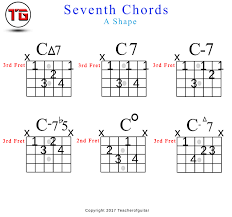 Seventh Chords Chord Chart The Power Of Music